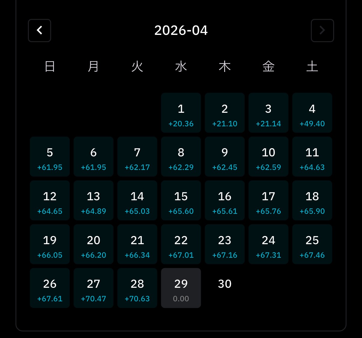 BitradeX 4 月全月の入金カレンダー