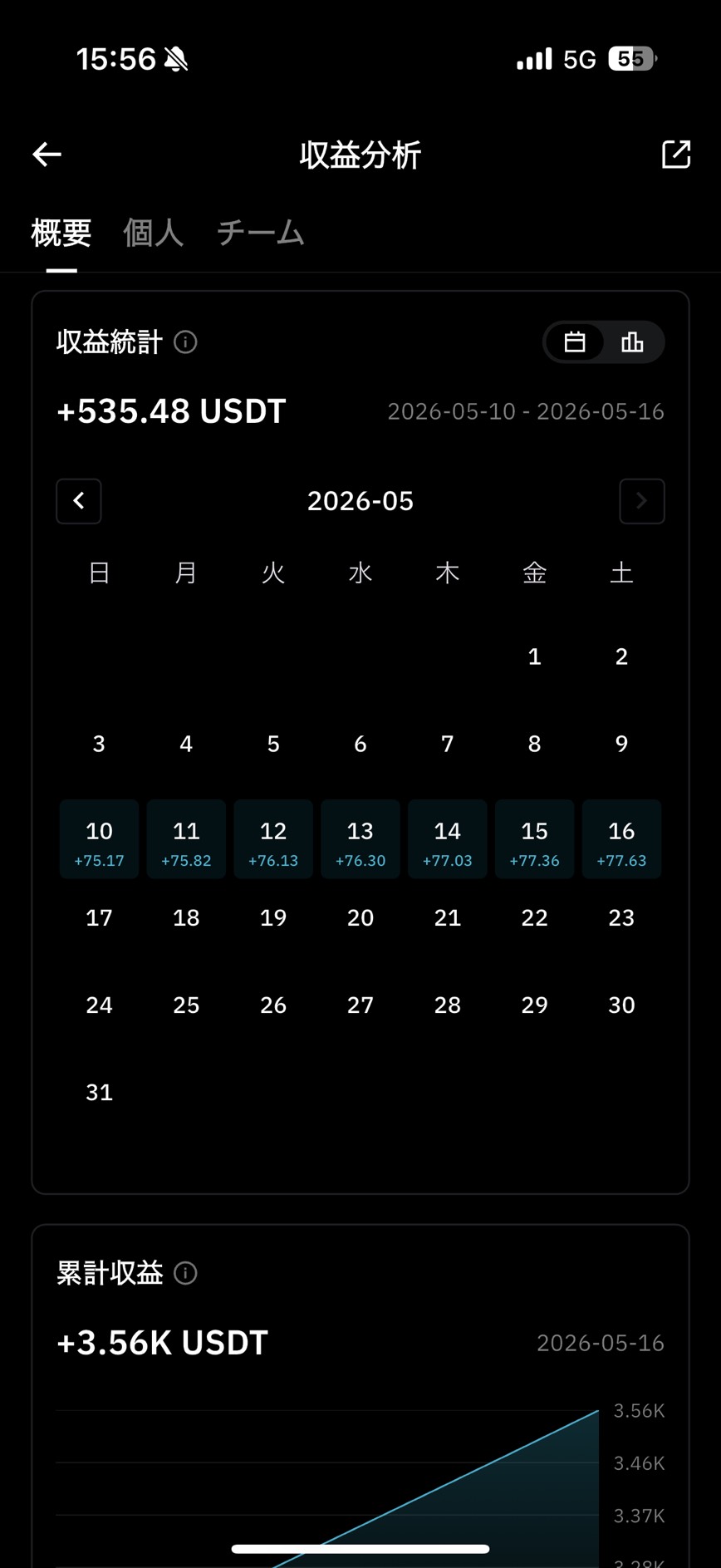 BitradeX 最新の運用実績(週次 +535・累計 +3.56K)