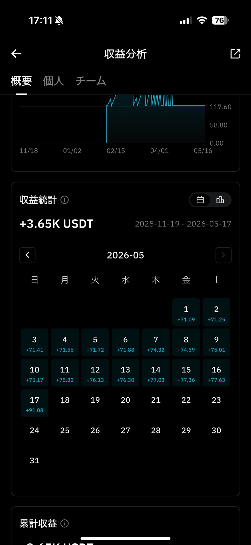 BitradeX 最新の運用実績（週次 +535・累計 +3.56K）