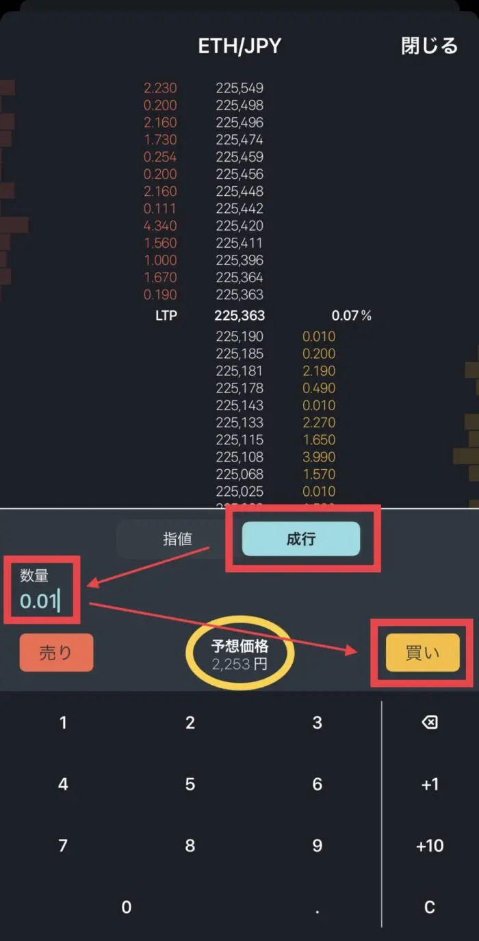 ① 成行を選択 / ② 数量入力 / ③ 予想価格を確認 → 「買い」