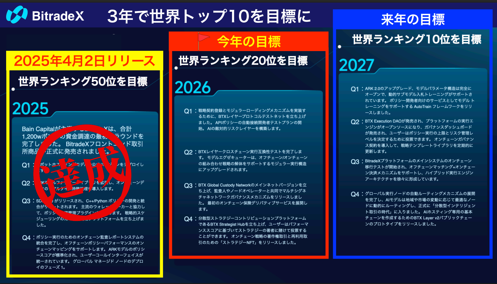 BitradeX 公式:3年で世界トップ10を目標とするロードマップ